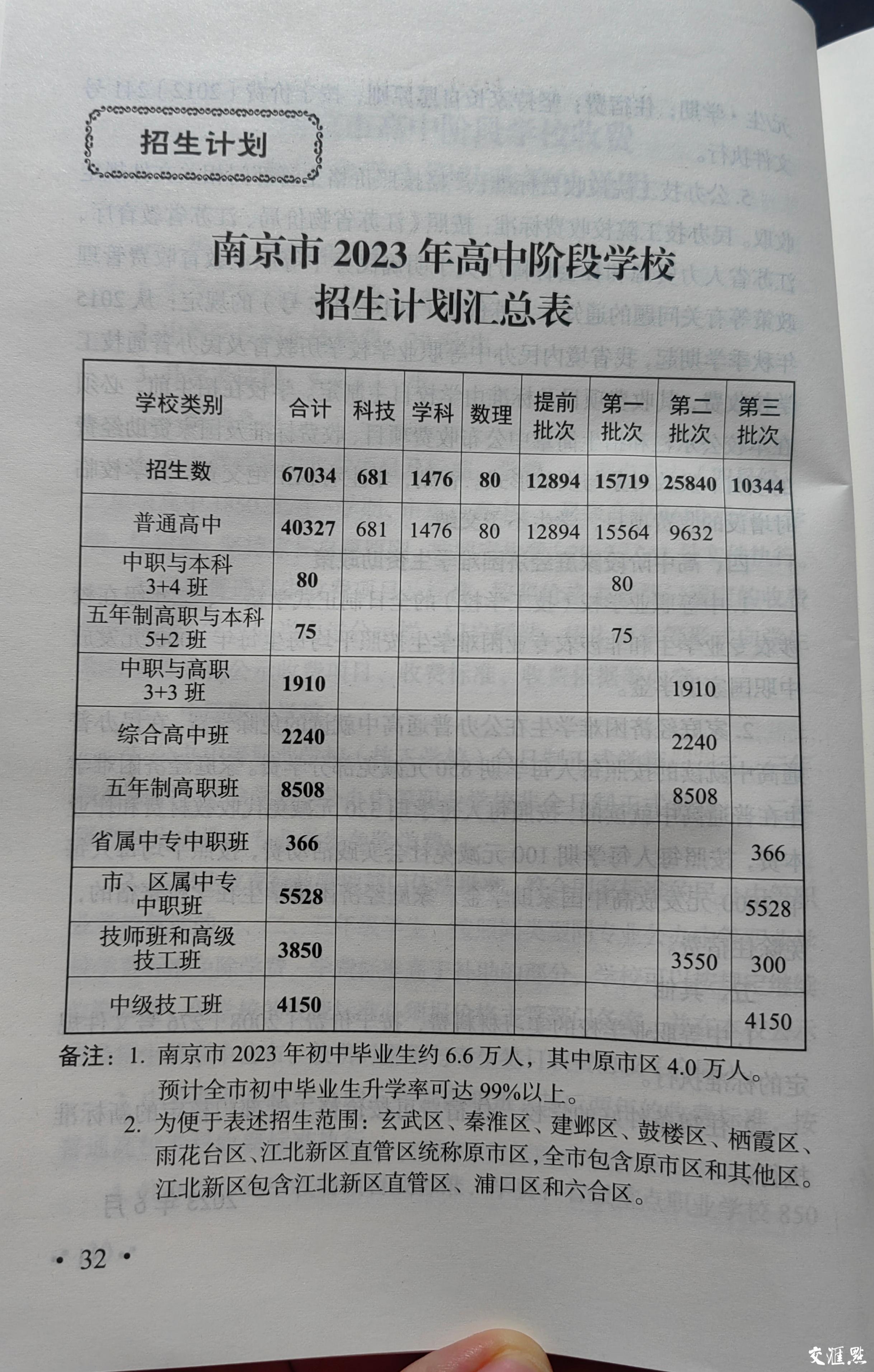 校园开放日主要看哪些方面,南京高中校园开放日在线预约