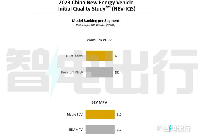 华为新能源汽车m7和老款区别,吉利的新能源车好还是比亚迪的好