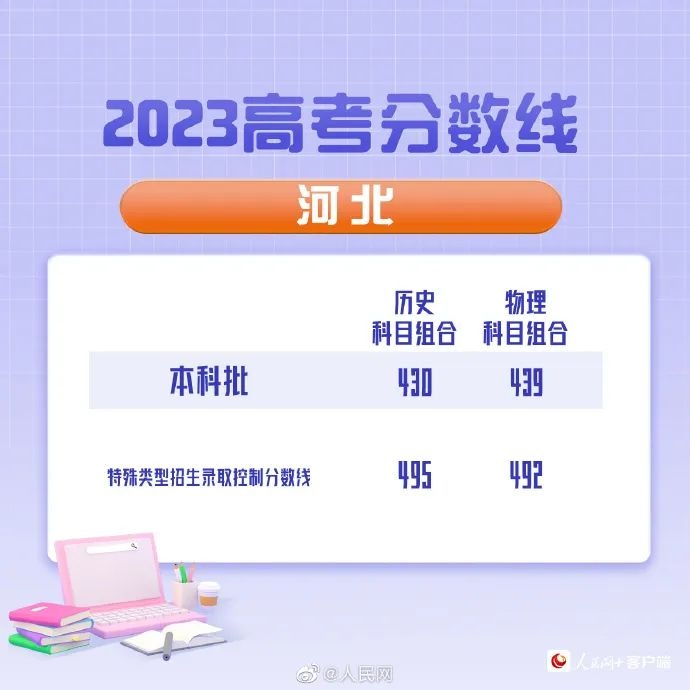 湖北填报志愿注意事项,湖北省2021技能高考志愿填报方法