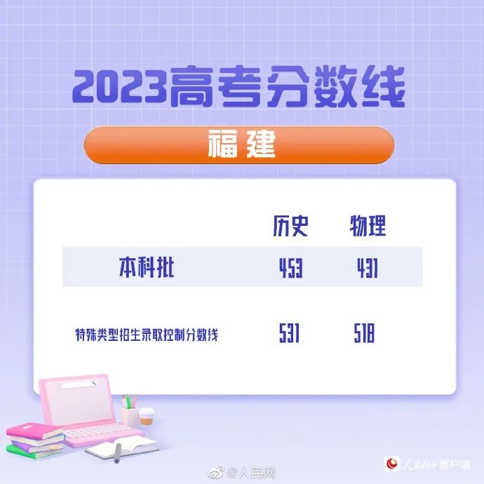 湖北填报志愿注意事项,湖北省2021技能高考志愿填报方法
