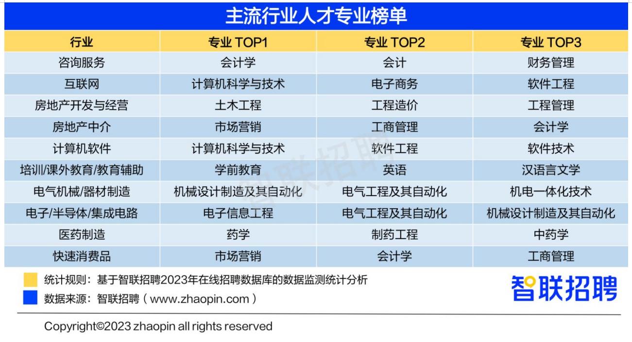 志愿填报与就业前景,高考志愿和大学生就业指导