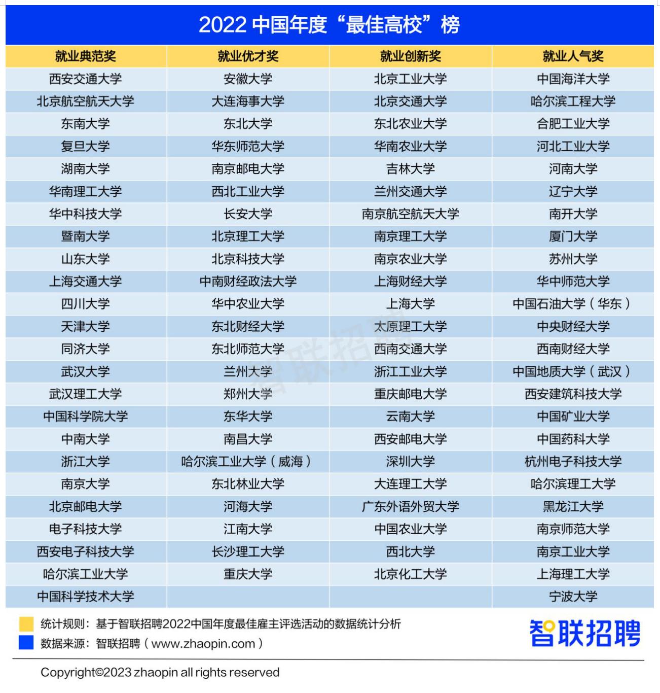 2022年好就业志愿填报有哪些,2023高考志愿就业方向