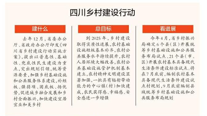 四川省乡村建设样板村标准,四川省宜居宜业和美乡村创建