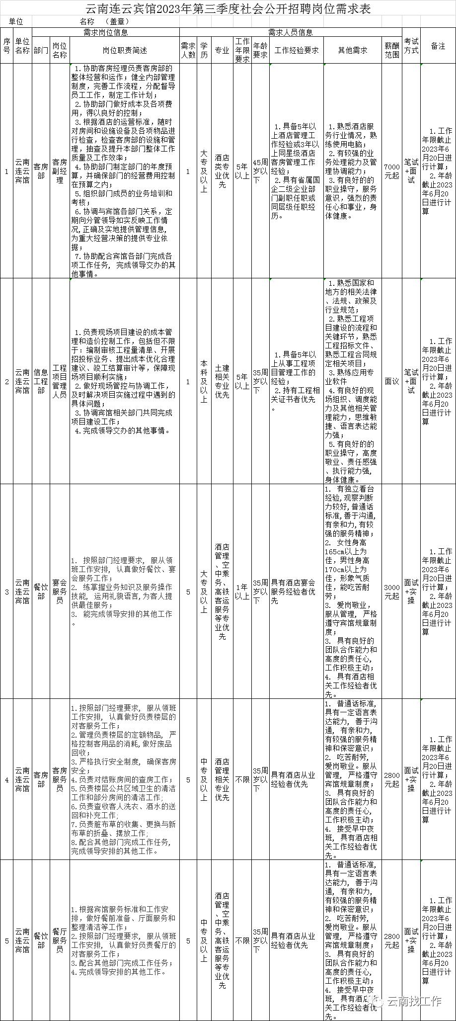 连云港哪家酒店招工,江苏连云港酒店招工服务员