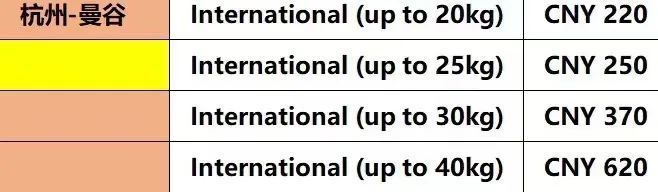 海南航空国内行李超重收费标准,瑞丽航空行李托运超重怎么收费