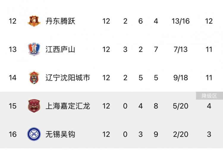 中甲青岛西海岸vs广西平果集锦,中甲最新积分榜榜首之争惨烈