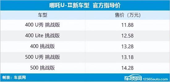 2023年上市的新车汇总,2023年上市新车一览表
