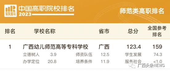 广西高职院校排名一览表,广西高职院校排名2018