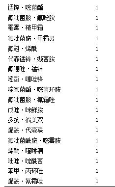 目前马铃薯种植面积是多少,我国马铃薯主要种植区
