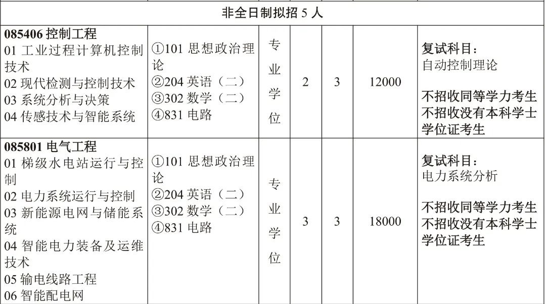 三峡大学研究生招生简章2021目录,三峡大学研究生招生简章2023公告