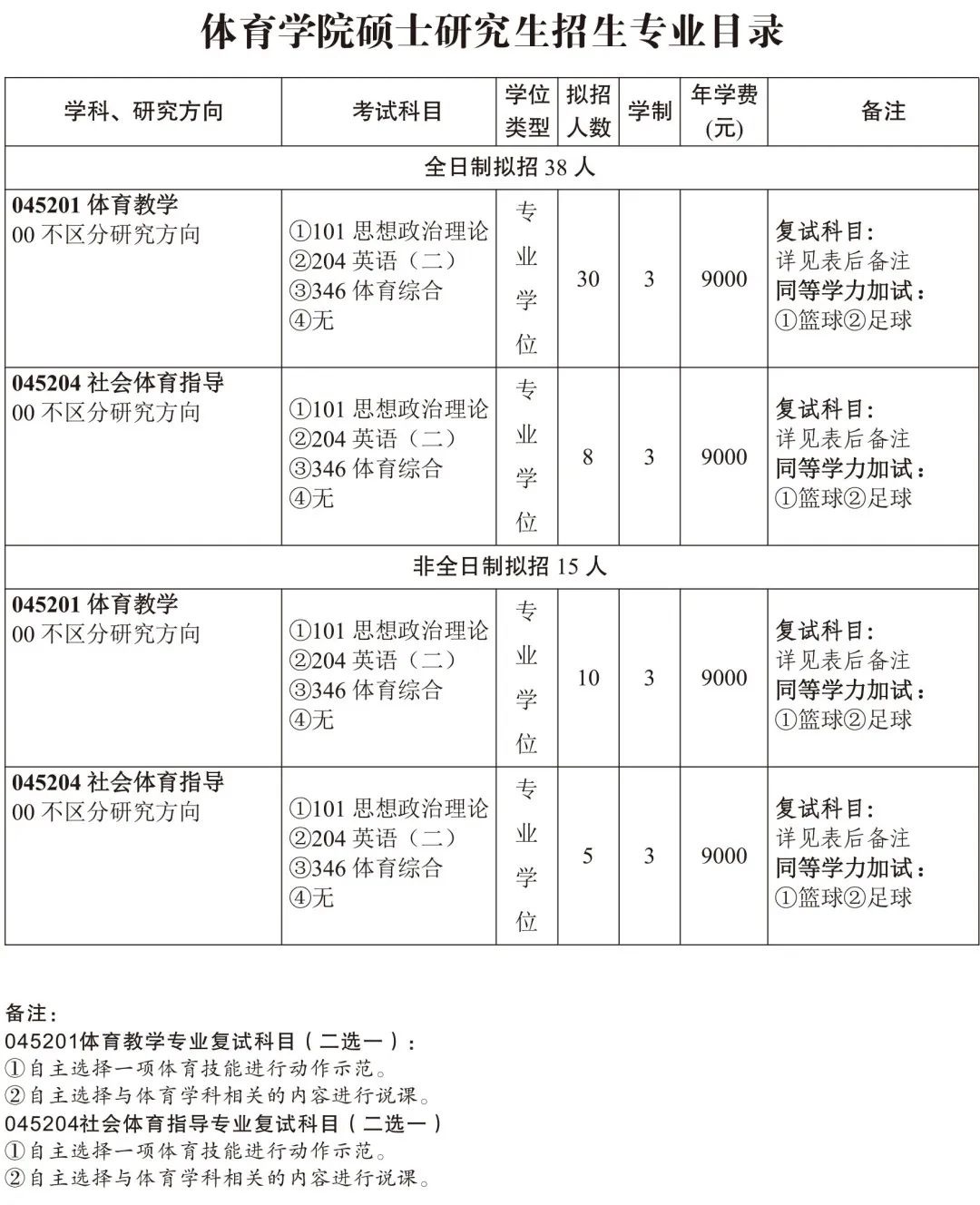 三峡大学研究生招生简章2021目录,三峡大学研究生招生简章2023公告