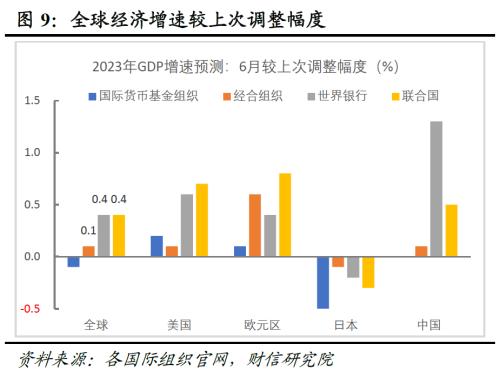 2023证券投资宏观分析报告,2023年中国股市2季度投资策略