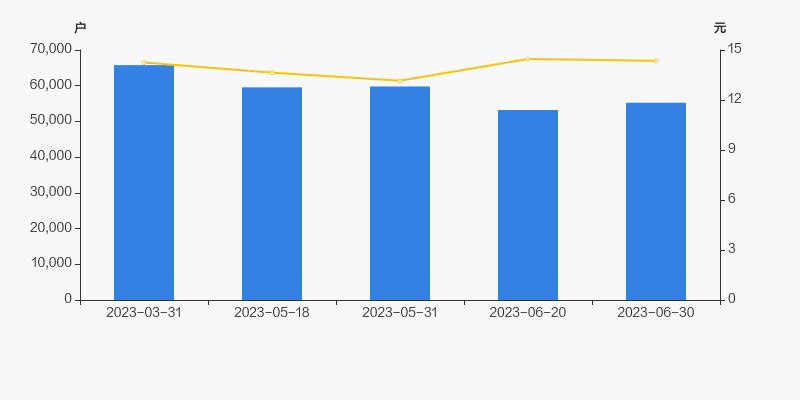中交地产近三年股票发行情况,中交地产股东净利润分配