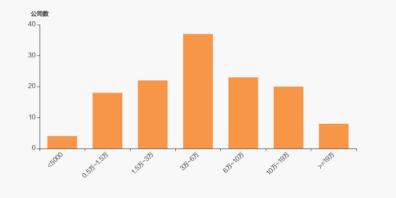 中科三环十大股东分析,中科三环控股最新消息