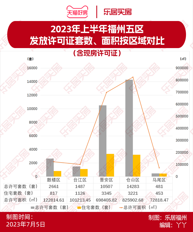 福州市2019年房地产去化情况,福州最新拿证楼盘