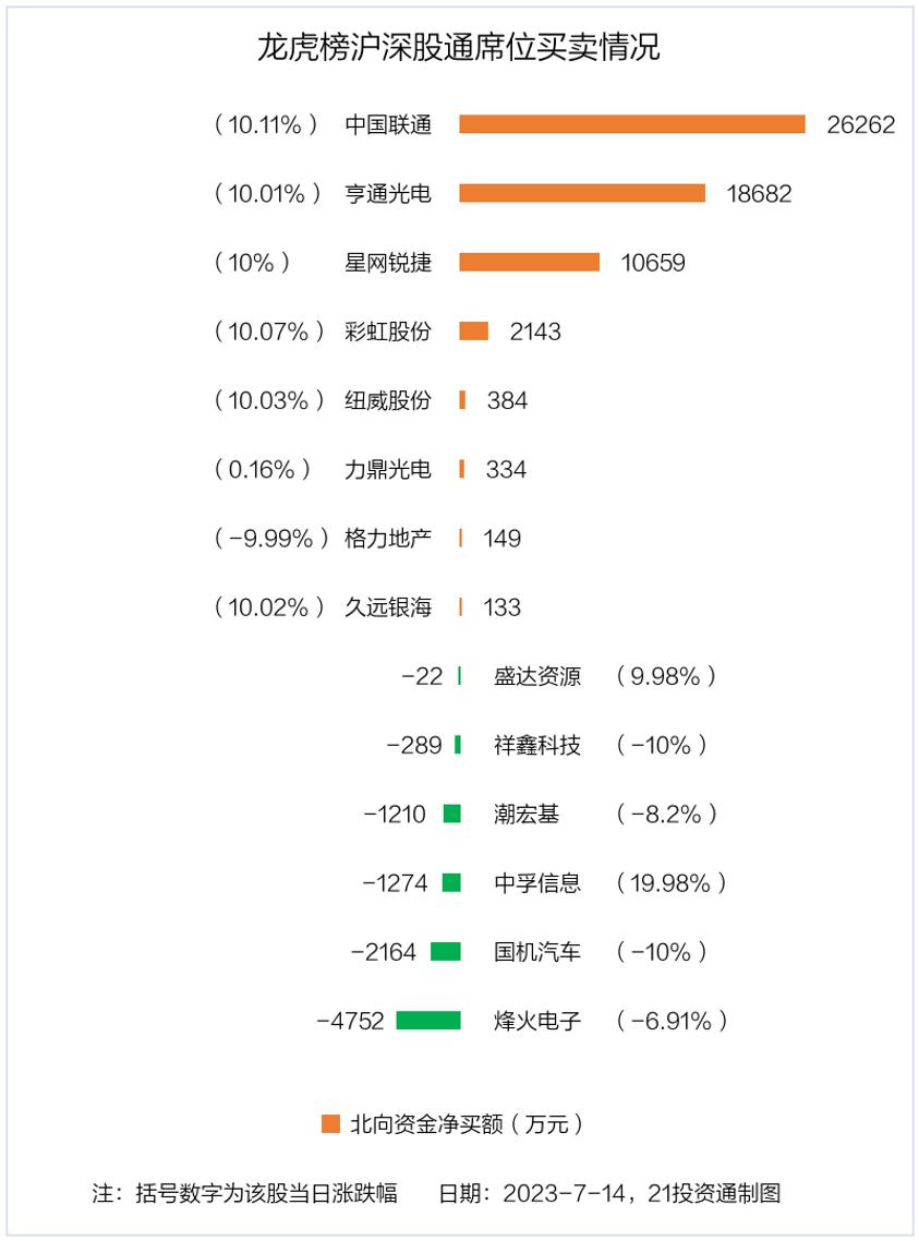 中国联通股票今日分析最新消息,中国联通涨停视频