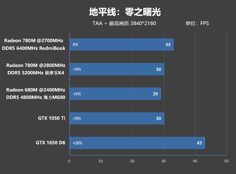 5000不到的轻薄本推荐,5000以下轻薄本性价比