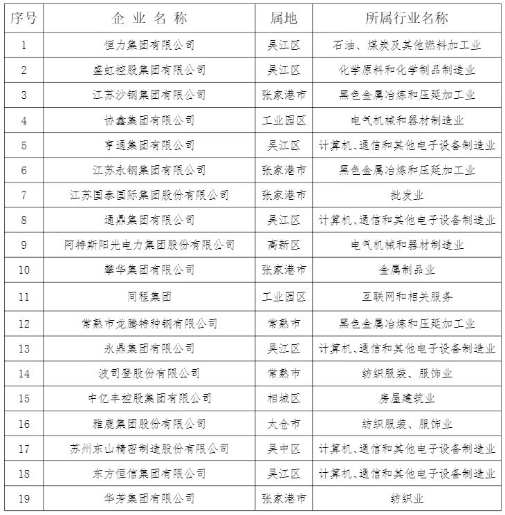 2023年苏州十大民营企业,2023苏州民营企业100强