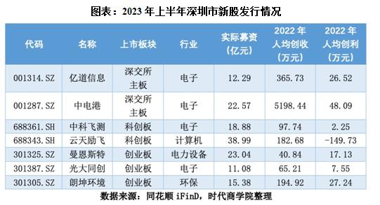 2023前三季度各省ipo数量,2024年1月新股ipo数量