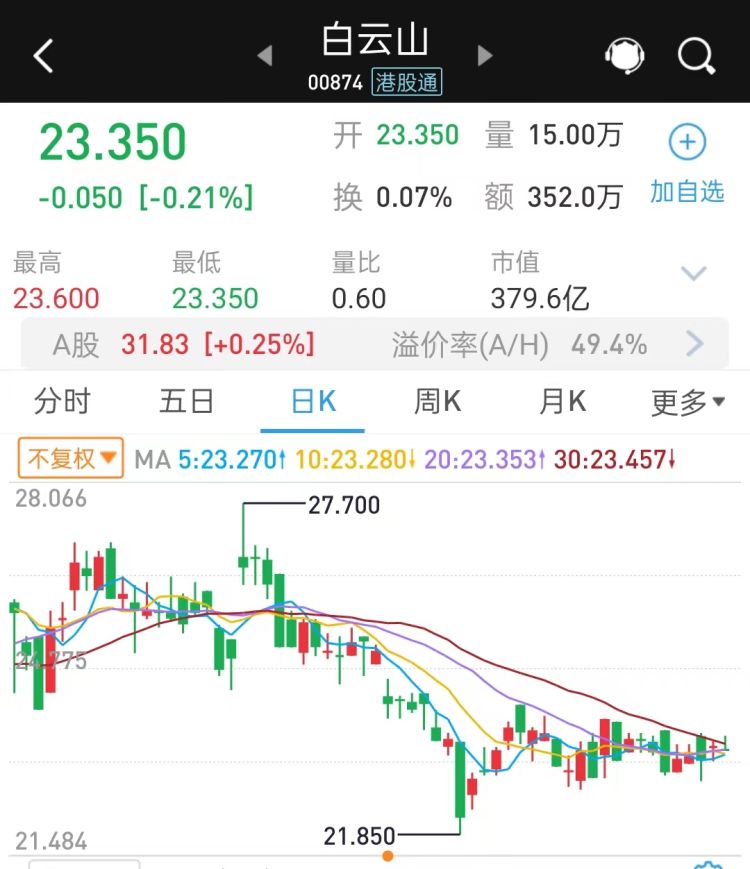 招聘医药招商人员,白云山广药集团全球招募