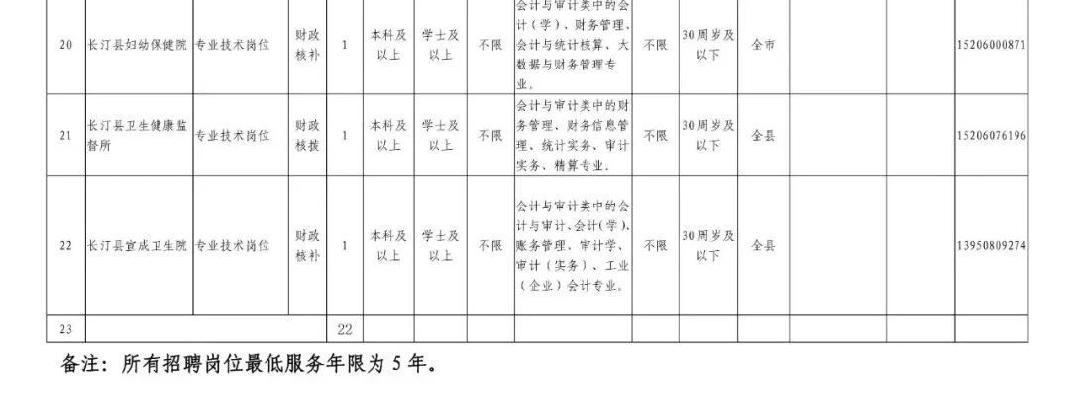 编内福建又一批事业单位公开招聘,编内福州事业单位招聘114人