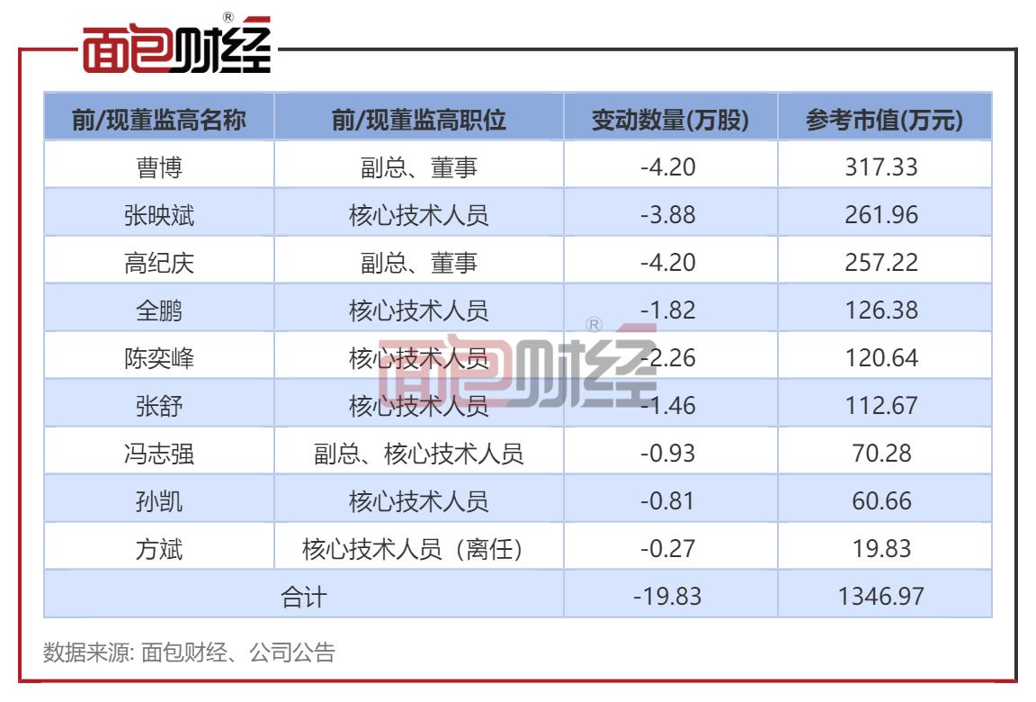 天合光能上市预测,天合光能定增