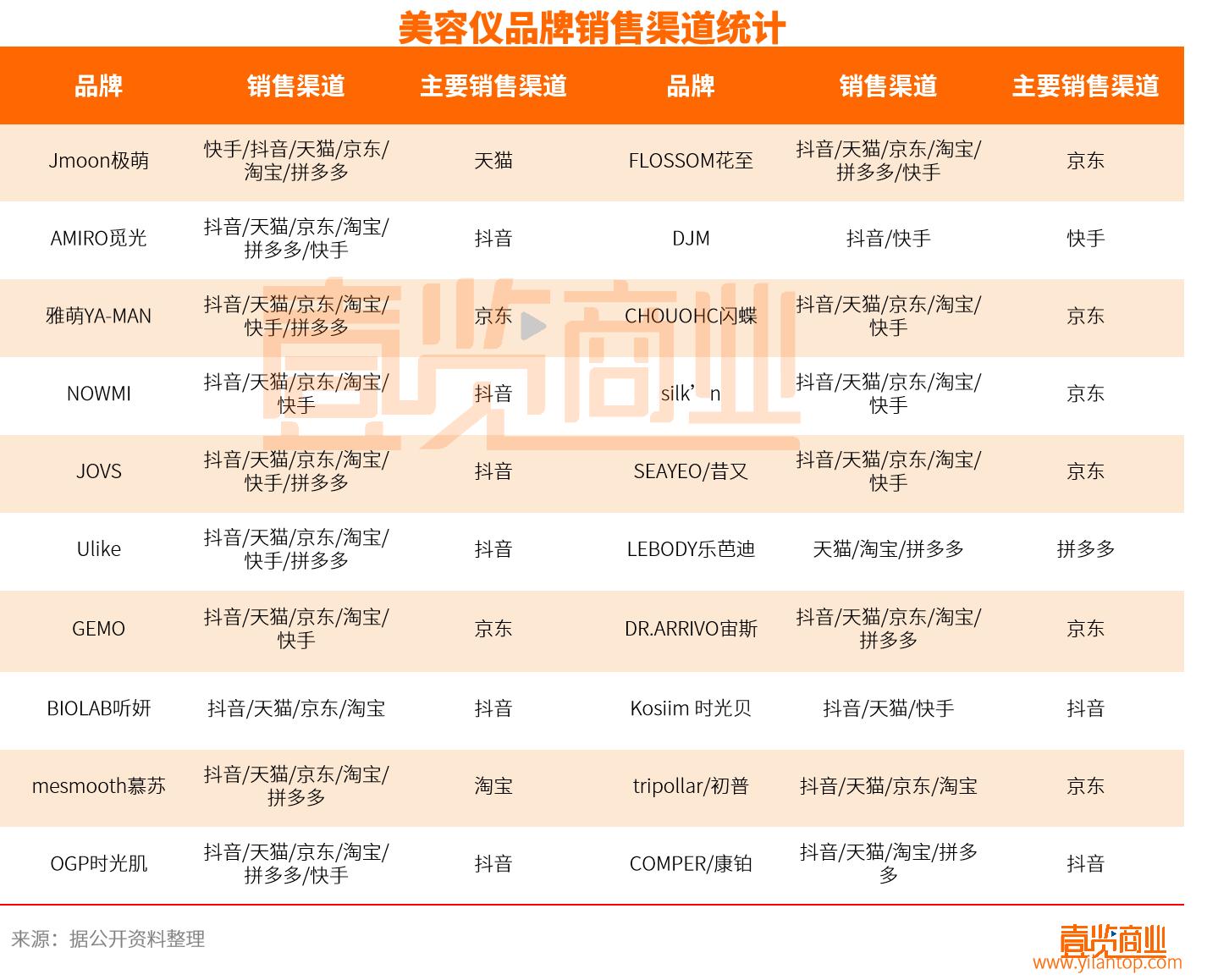 十大口碑最好的美容仪,什么牌子的美容仪更好用