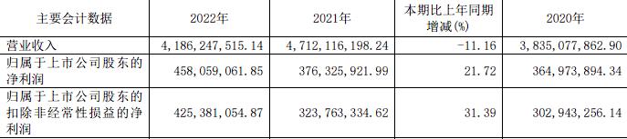 建霖家居ipo怎么了,建霖家居上市信息