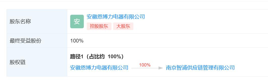 格力河北经销商徐自发现状,格力经销商徐自发