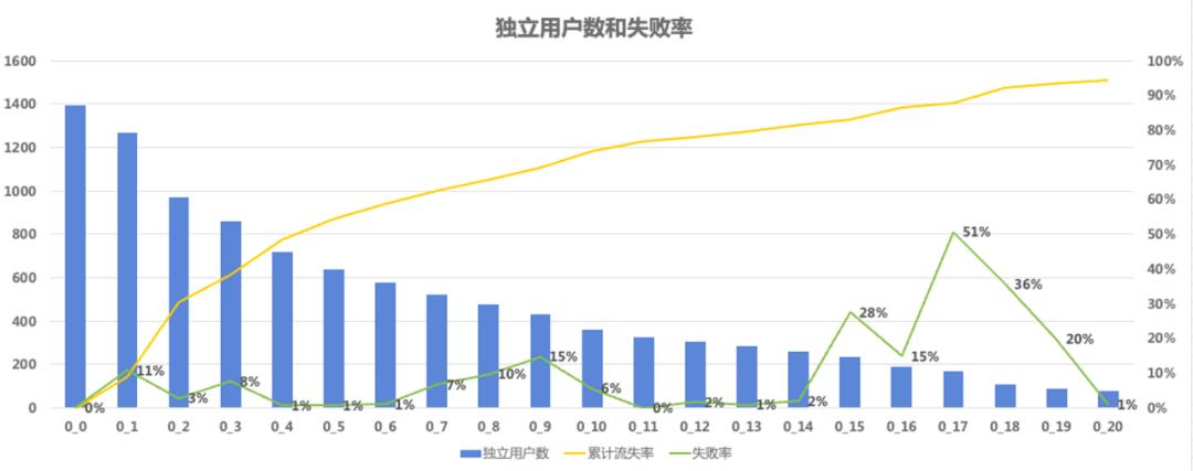 游戏数据埋点怎么做,游戏中的数据分析