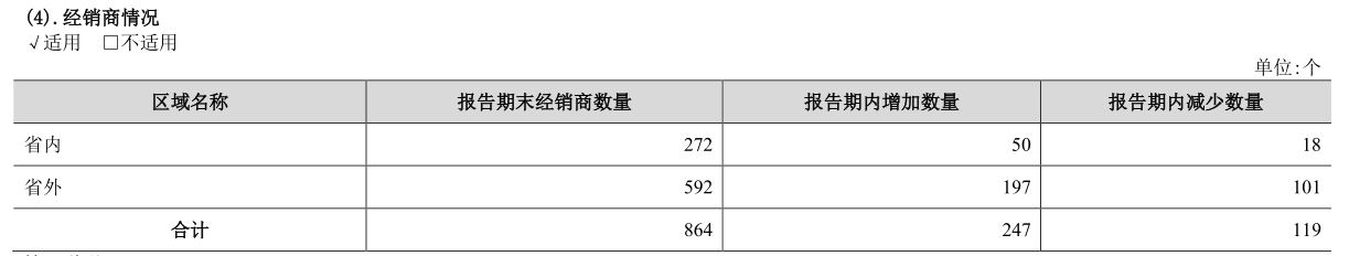 甘肃金徽酒业绩大增,金徽酒业最新消息新闻