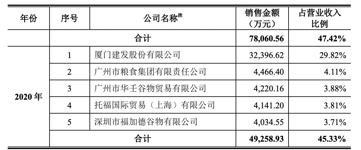 侨益股份ipo,建发股份融资