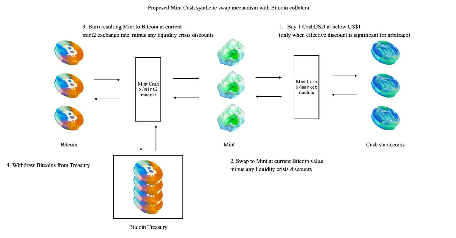 创始人亲述：你想了解的MintCash的一切