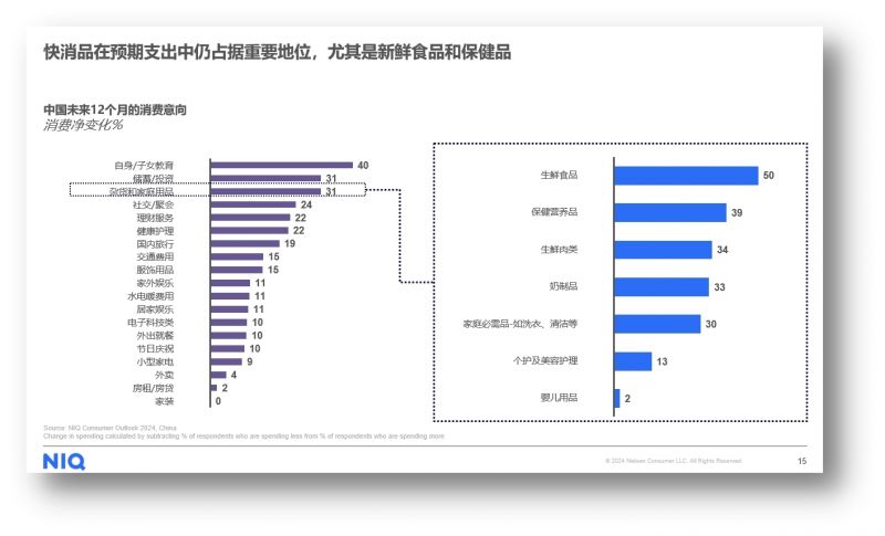 尼尔森零售业数据分析,尼尔森消费者与零售趋势分享报告