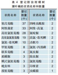 柑橘用农药一览表,全国柑橘种植面积排名