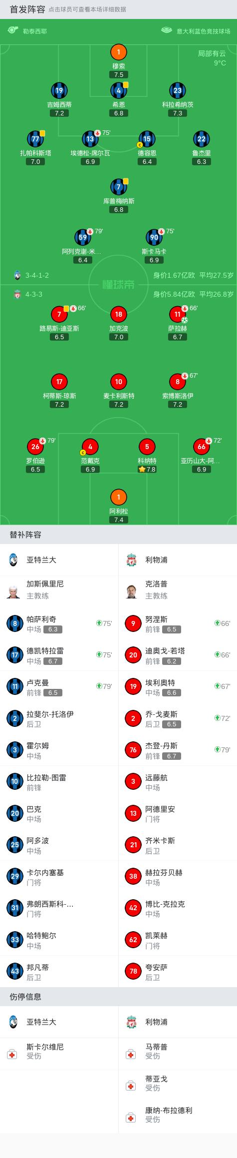 利物浦0-3惨败亚特兰大欧联杯,利物浦1-4不敌曼城克洛普