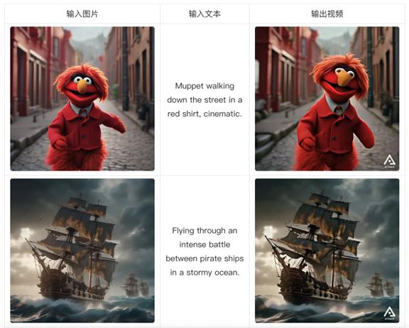 阿里妈妈一键生成图片如何投放,阿里妈妈ai图片生成视频