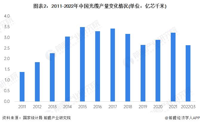 301TB/秒！迄今最高光纤数据传输速度，是英国平均宽带速度的450万倍【附光纤光缆技术赛道观察图谱】