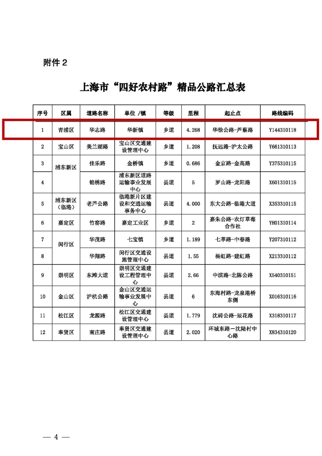 省级四好农村路示范县,我县荣获四好农村路省级示范