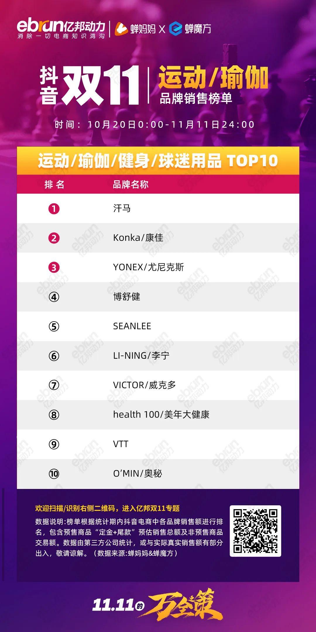 珀莱雅排行榜第一名,珀莱雅口碑最好十大护肤品排行