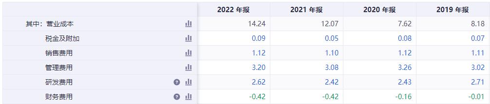资产负债率逐年增加,资产负债率调整方案