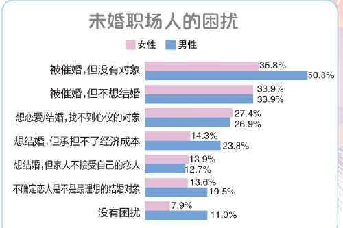 2024中国职场女性现状调查报告,2021中国女性职场报告