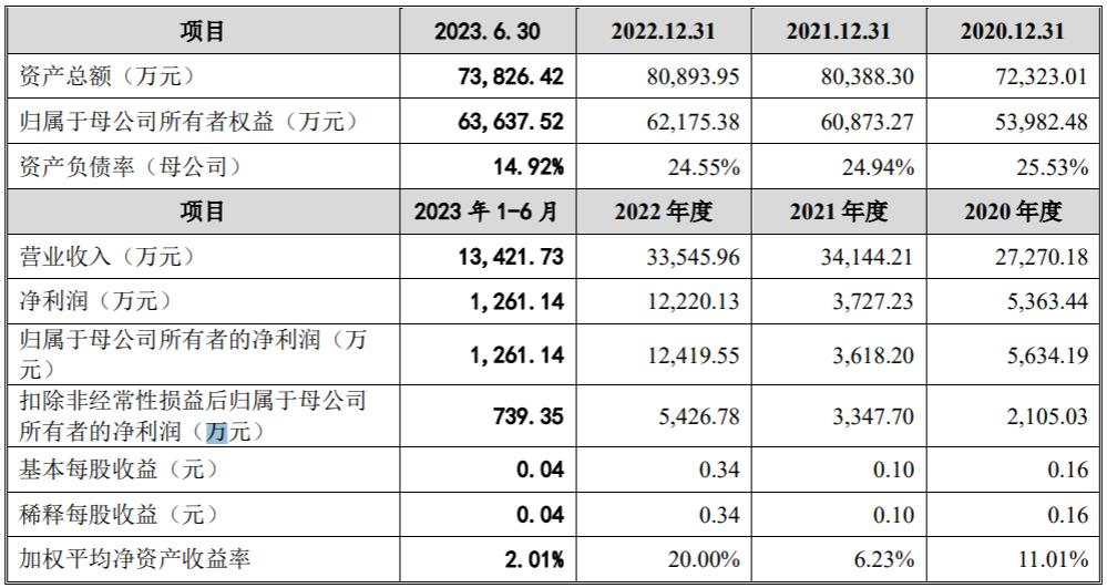 青牛技术IPO：超七成收入来自三大电信运营商，已合作超15年