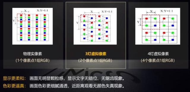 虚拟led影像灯黑科技,虚拟led拍摄