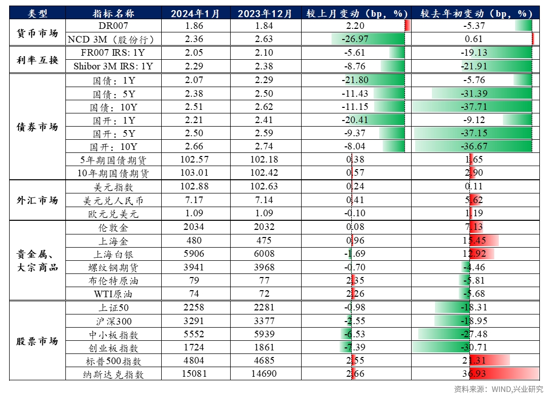 大盘60日均线支撑强,50日均线买入