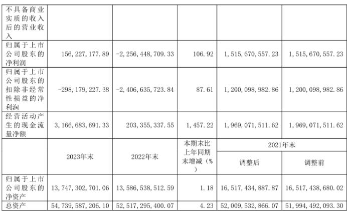 山鹰国际业绩,山鹰集团董事长吴明武