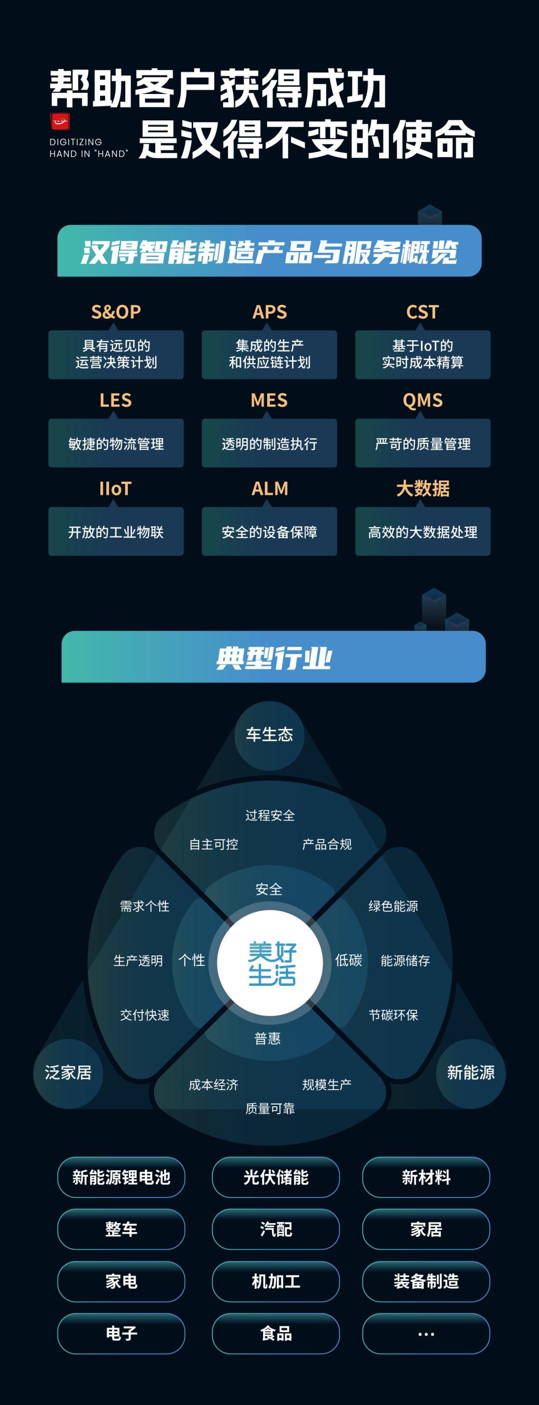 2023工业软件企业创新排行榜,汉得企业怎么样