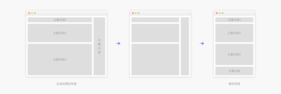 web前端开发语句一键整理,web界面设计入门教程