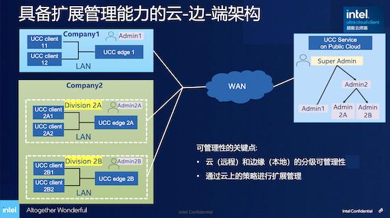化矛盾为效率的超能云终端3.0：管理更便捷，PC更个性