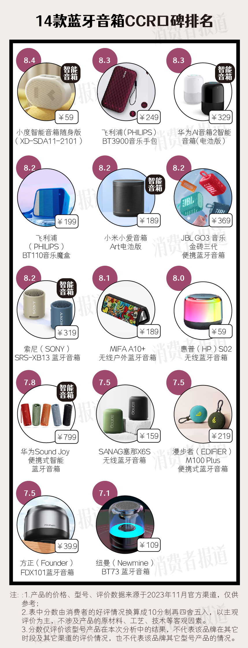 十大公认音质好的蓝牙小音箱价格,小度蓝牙音箱哪一款性价比高